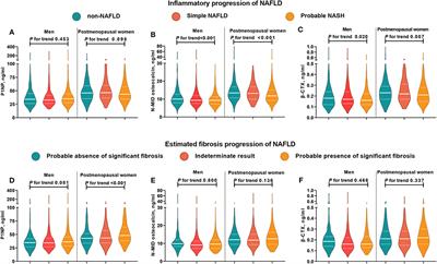 Bone Turnover Markers and Probable Advanced Nonalcoholic Fatty Liver Disease in Middle-Aged and Elderly Men and Postmenopausal Women With Type 2 Diabetes